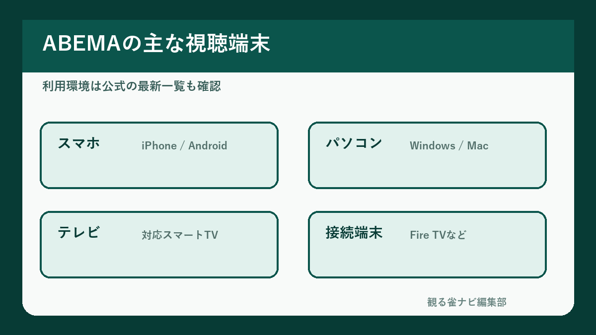 ABEMAでMリーグを視聴できる主な端末