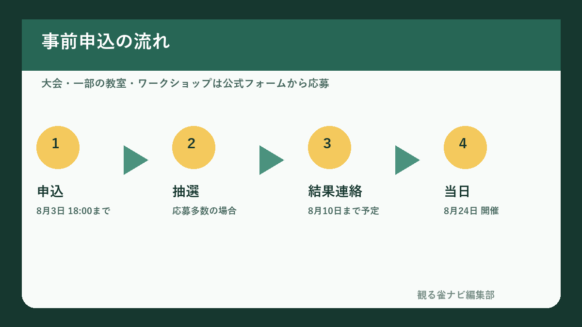 Mリーグ キッズ麻雀フェスティバル2026の事前申込と当日参加の流れ