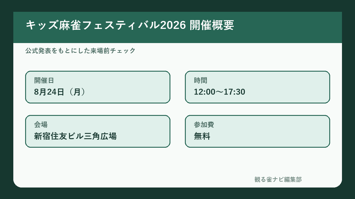 Mリーグ キッズ麻雀フェスティバル2026の開催概要