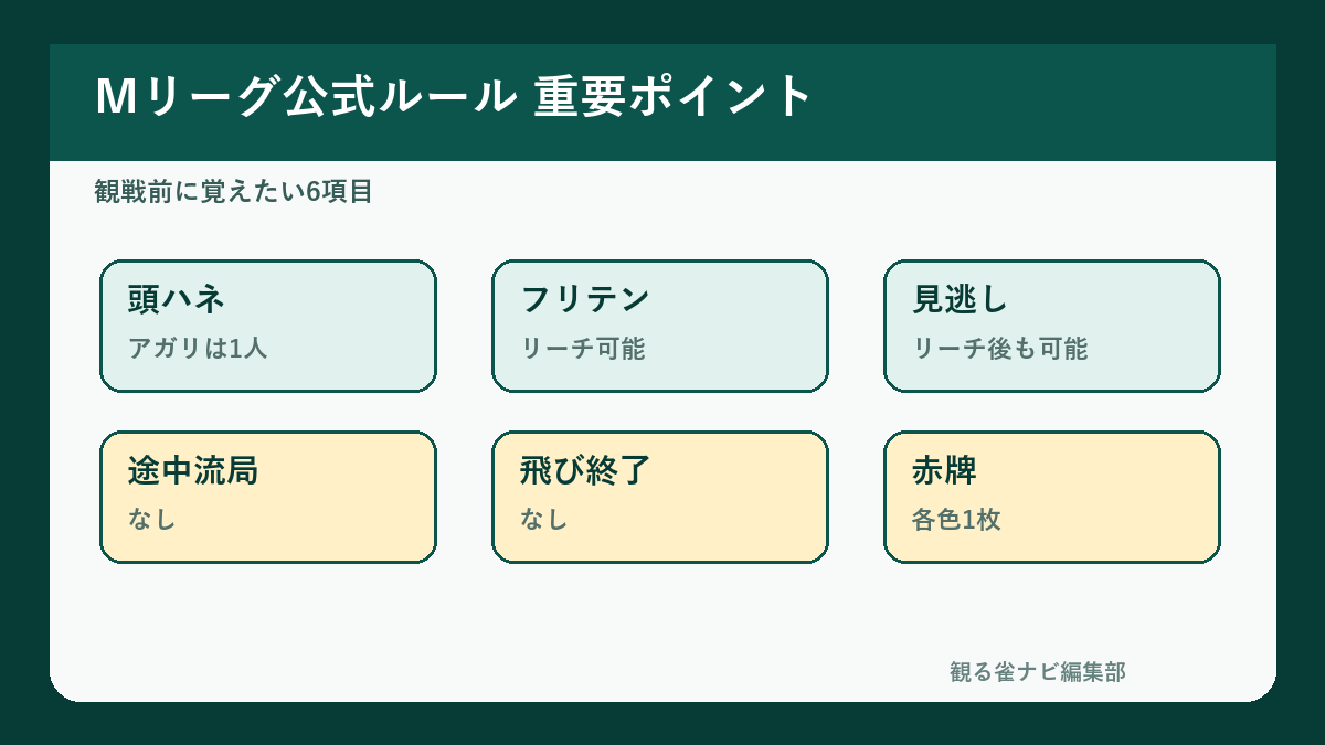 Mリーグ公式ルールで観戦前に覚えたい6項目
