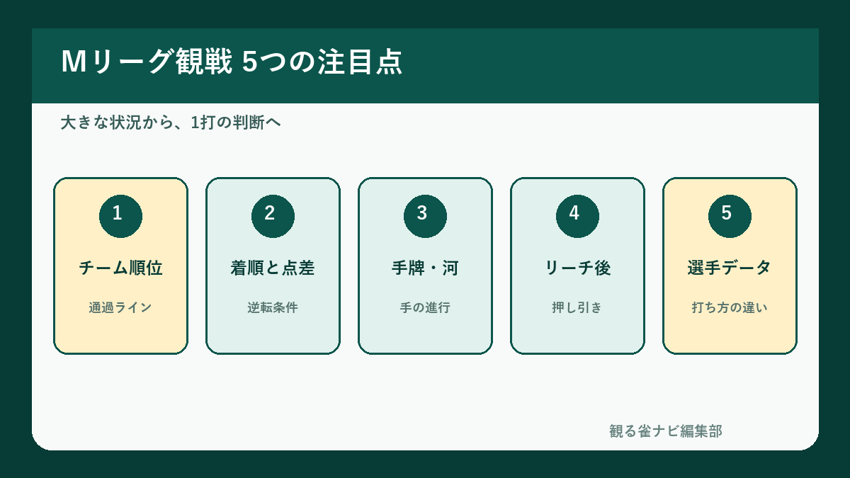 Mリーグ観戦で注目したい5つのポイント