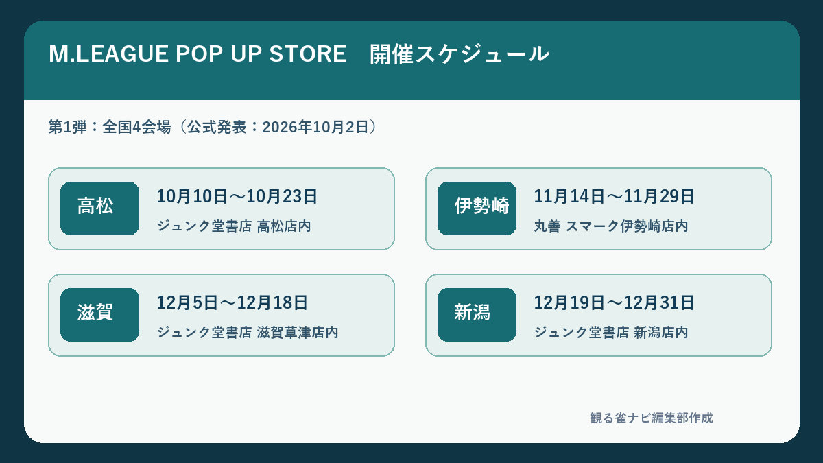 Mリーグ POP UP STORE第1弾の開催スケジュール